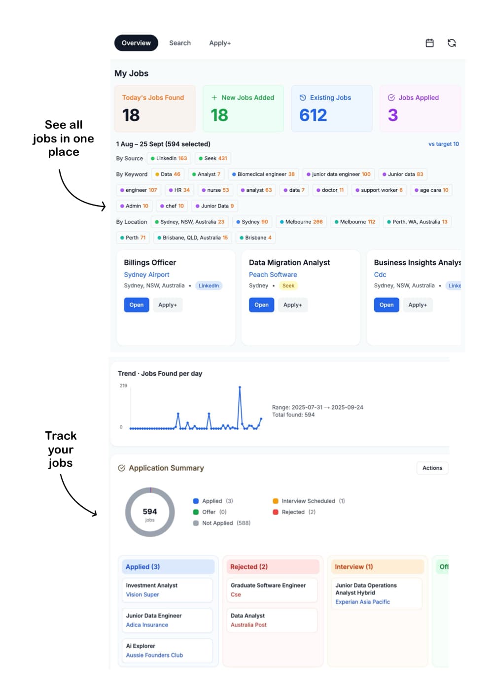 Huntly dashboard mockup