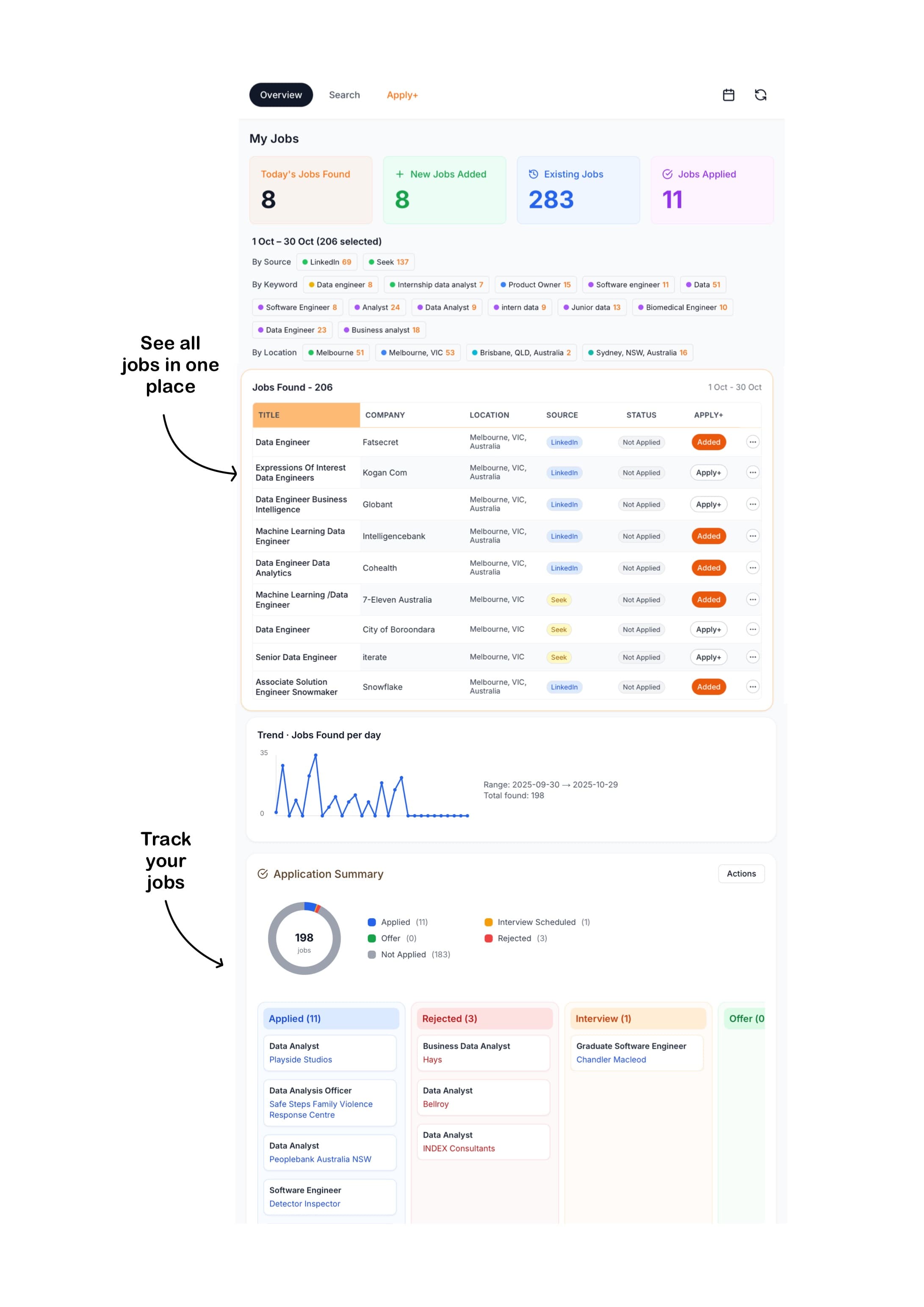 Huntly dashboard mockup